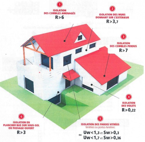 coef-thermique-isolation__